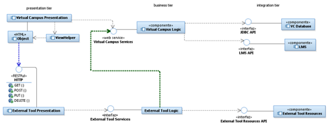 Integracin Campus Virtual